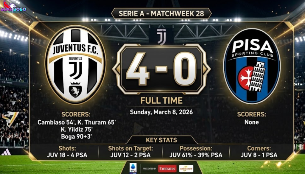 Hasil Pertandingan Bola Tadi Malam