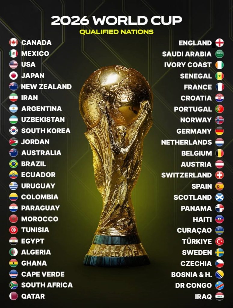 Profil Negara Peserta Piala Dunia 2026